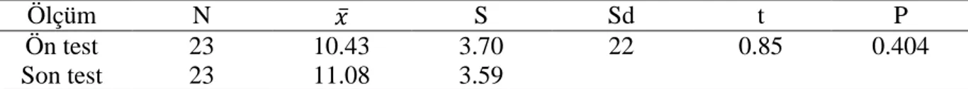 Tablo  16.  Kontrol  grubuna  ait  ön  test  ve  son  test  puanları  arasında  prozodi  bakımından  anlamlı bir farklılık var mıdır? 