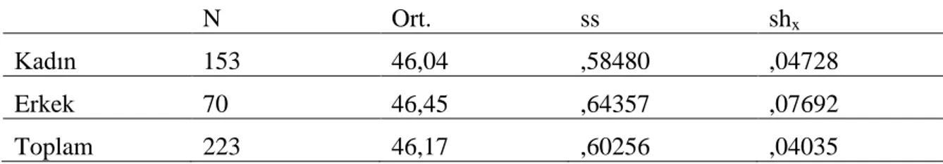 Tablo  incelendiğinde  yönetimle  ilgili  soruların  (5,  8  ve  14.  sorular)  puanları  da  (54,55-  51,54-  53,80)  öğretmenlerin  genel  olarak  yöneticilerinden  memnun  oldukların  göstermektedir  ve  bu  durum  da  mutluluk  vericidir