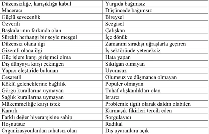 Tablo 1 Yaratıcı Bireyin Özellikleri: 
