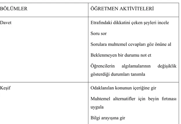 Tablo 1: Öğrenme modellerini kullanan bir öğretme modeline örnek 