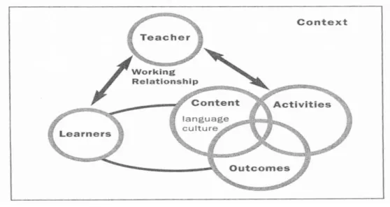 Figure 2 Moran’s model (Moran, 2001, p. 14) 