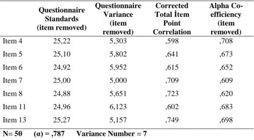 Table  5.  The  Alpha  Co-efficiency  Values  of  the  list  of  Perspectives  of  Cadets  towards  Culturally Diverse Setting 