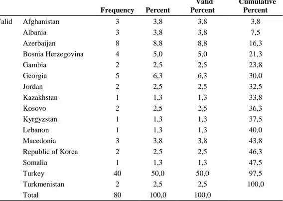 Table 6. The Distribution of the Participators According to the Nationalities  