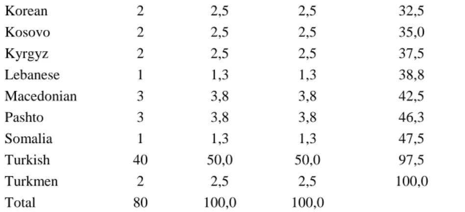 Table 8. The Average and Standard Deviation of Perspectives of Cadets towards Culturally  Diverse Setting 