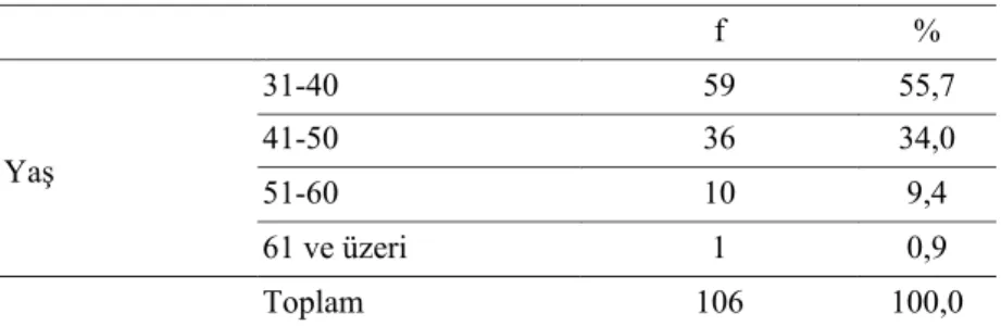 Tablo 6. Ankete katılan yöneticilerin yaşa göre dağılımı 