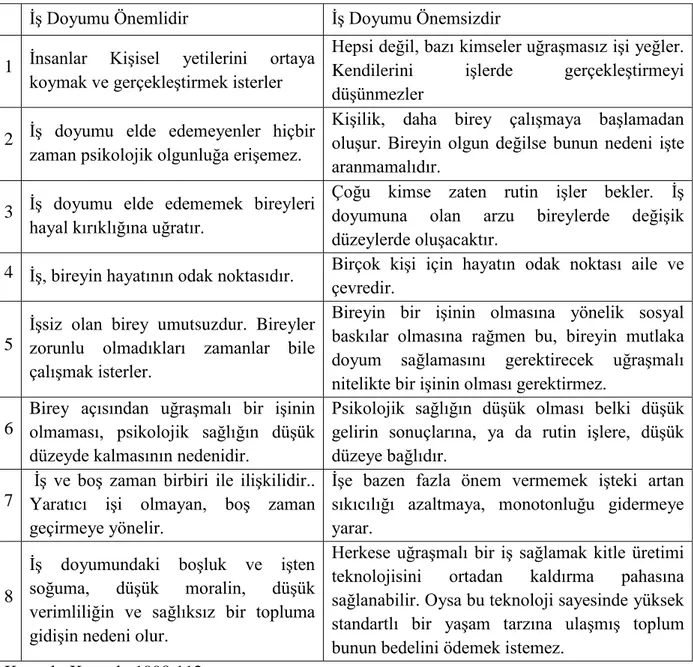 Tablo 1. İş Doyumu Konusundaki Tartışmalarda Ulaşılan Sonuçlar 