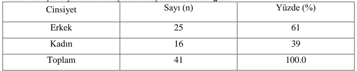 Tablo 4.Araştırmaya Katılan Bireylerin Cinsiyetlerine Göre Dağılımı 
