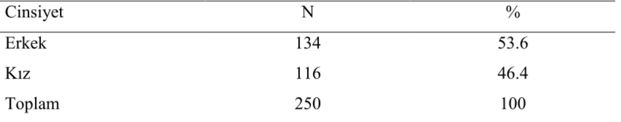 Tablo  1’de,  araştırmaya  alınan  çocukların  cinsiyetlerine  göre  dağılımı  verilmiştir