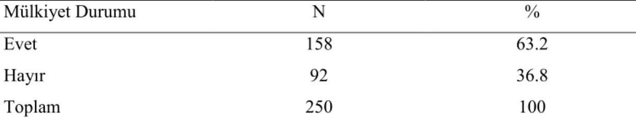 Tablo 7. Ailelerin Oturdukları Evlerin Mülkiyet Durumuna Göre Dağılımı 