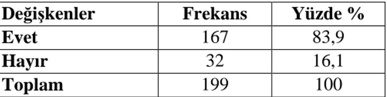 Tablo  4’e  bakıldığında,  koşular  branşından  22  kişi  %55  ile,  atlamalar  branşından  12  kişi %30 ile, atmalar branşından 6 kişi %15 olarak katıldıkları saptanmıştır