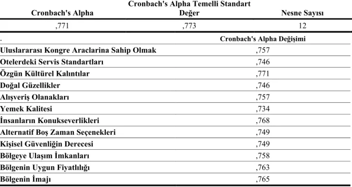 Tablo 5 Bölüm 1 Güvenilirlik İstatistikleri    Cronbach's Alpha 