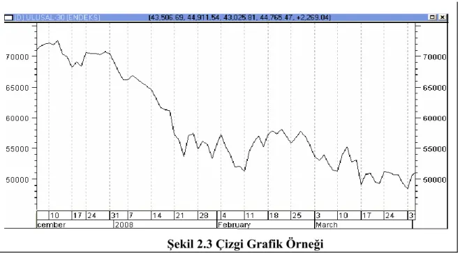 Şekil 2.3 Çizgi Grafik Örneği 