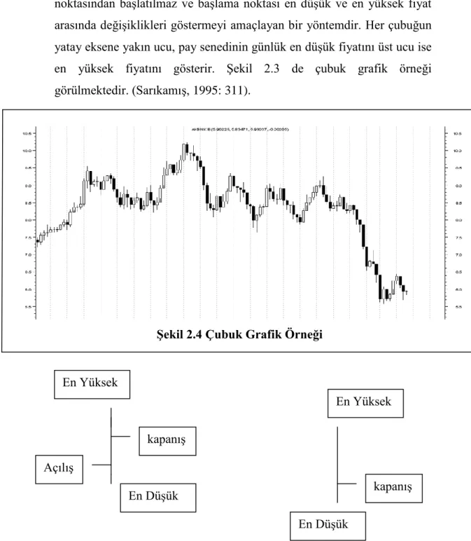 Şekil 2.4 Çubuk Grafik Örneği 