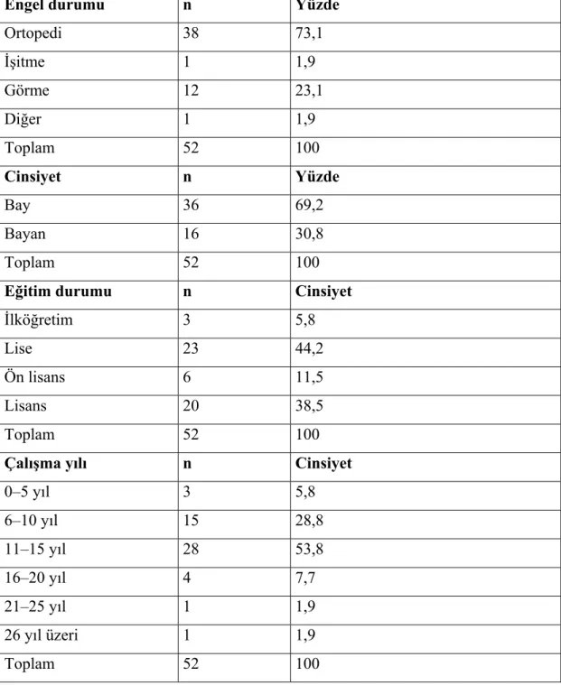 Tablo 3.’de verilmiştir. 