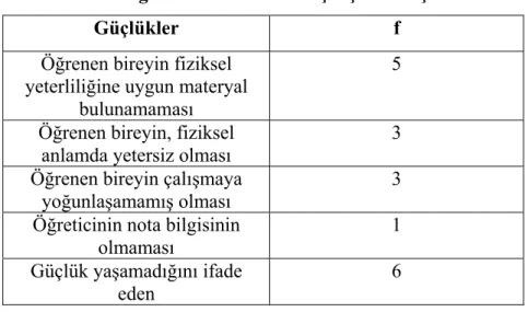 Tablo 7. Öğretme Sırasında Karşılaşılan Güçlükler 