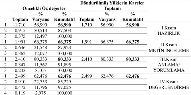 Tablo 9: Bölüm VIII-AçıklanmıĢ Toplam Varyanslar Tablosu 