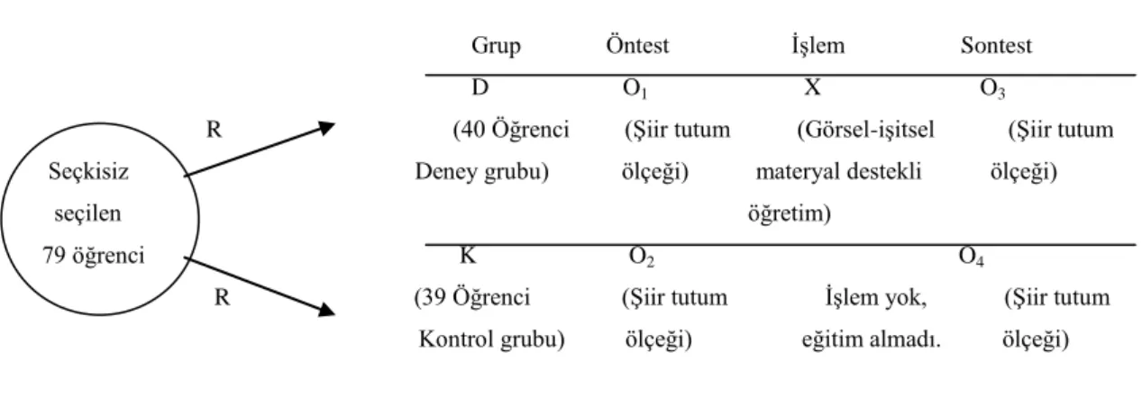 ġekil 8: Uygulama Süreci 