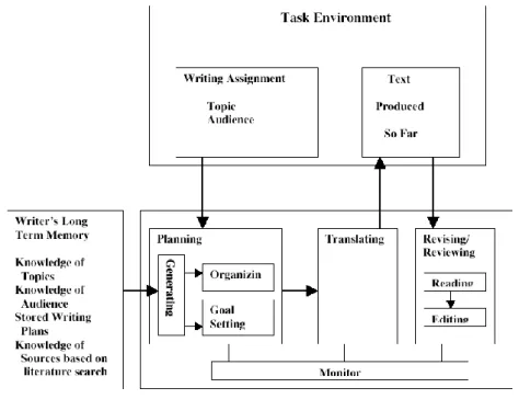 Figure 1.  The Hayes-Flower (1980) model    