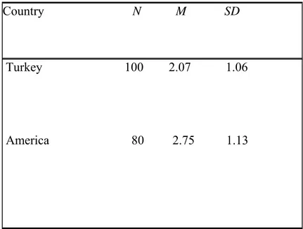 TABLE 3: Frequency table of Turkish and American students for item 2 