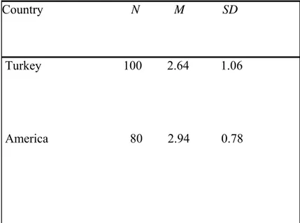 TABLE 4: Frequency table of Turkish and American students for item 3 
