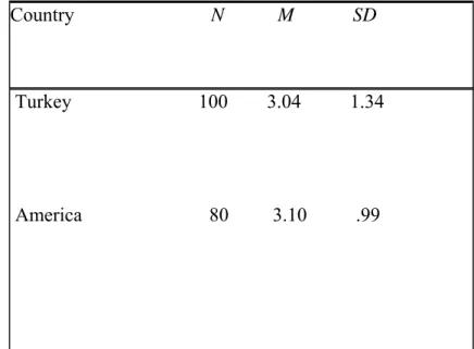 TABLE 6: Frequency table of Turkish and American students for item 5 