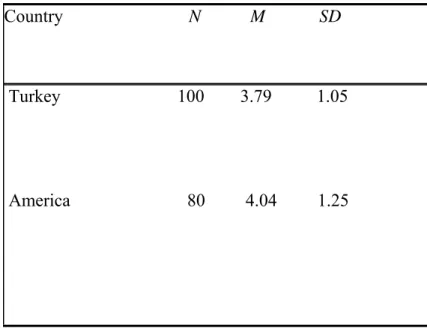 TABLE 7 Frequency table of Turkish and American students for item 6 