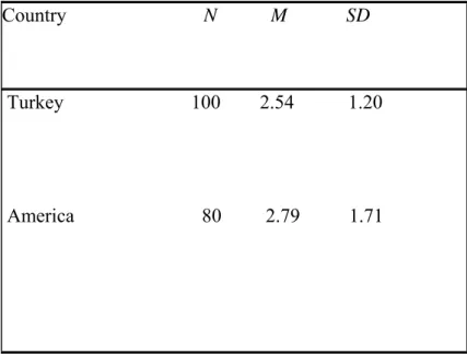 TABLE 8: Frequency Table of Turkish and American students for item 7 
