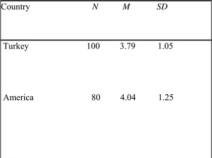 TABLE 9: Frequency table of Turkish and American students for item 8 