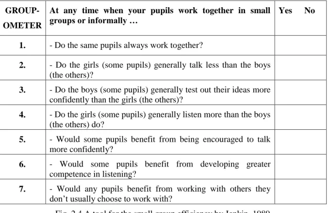 Fig. 2.4 A tool for the small group efficiency by Jenkin, 1989 