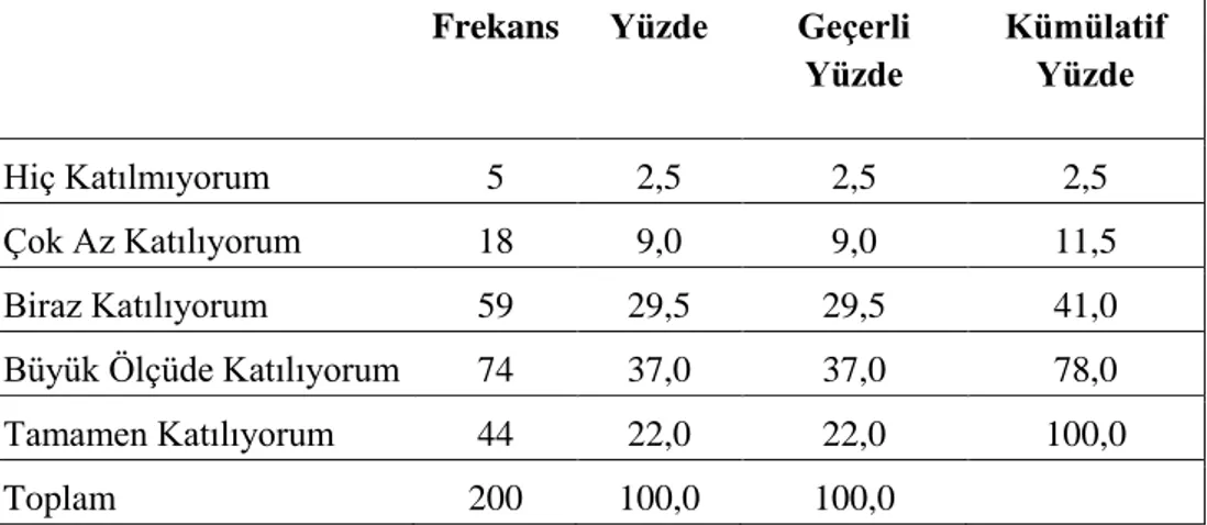 Tablo 17. Ambalaj Tasarımında Kullanılan Subliminal Mesajların Ürünün Satışındaki 