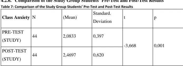 Table 7: Comparison of the Study Group Students’ Pre-Test and Post-Test Results