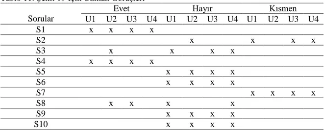 Tablo 11. Şekil 19 İçin Uzman Görüşleri  Sorular 