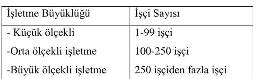 Tablo 1.4.Fransa‟da ĠĢgören Sayısına Göre ĠĢletme Ölçeği  ĠĢletme Büyüklüğü  ĠĢçi Sayısı 