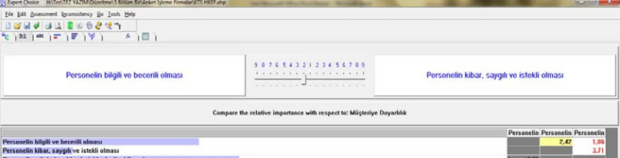 Şekil 3.12: Expert Choice Programı Müşteriye Duyarlılık Kriteri Matris Ekranı 