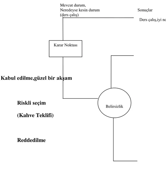 ġekil 1. Karar verme ağacı 