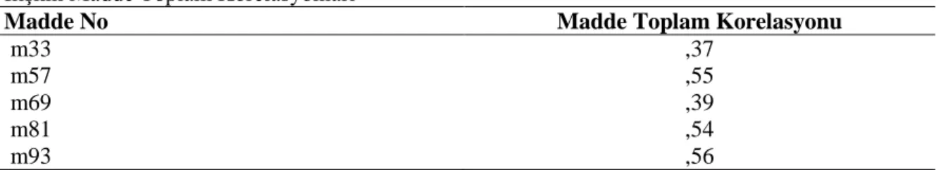 Tablo 12. Karar Verme Becerileri Değerlendirme Aracı-Çocuk Formunun Dördüncü Alt Ölçeğine   ĠliĢkin Madde Toplam Korelasyonları 