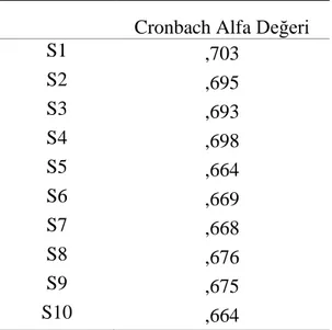 Tablo 3.5.  KR20 Analiz Sonuçları Cronbach Alfa Değeri 
