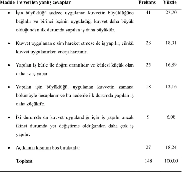 Tablo 3.7.  Birinci sorunun ikinci aşamasına verilen cevaplara ilişkin frekans ve yüzde 