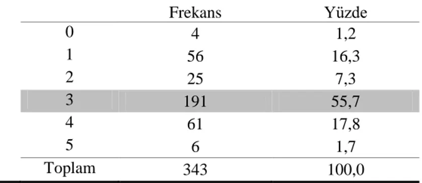 Tablo  3.12‟de  testin  üçüncü  sorusunun  birinci  aşamasına  verilen  cevapların  seçeneklere göre frekans dağılımı ve bu dağılımların oranları verilmiştir