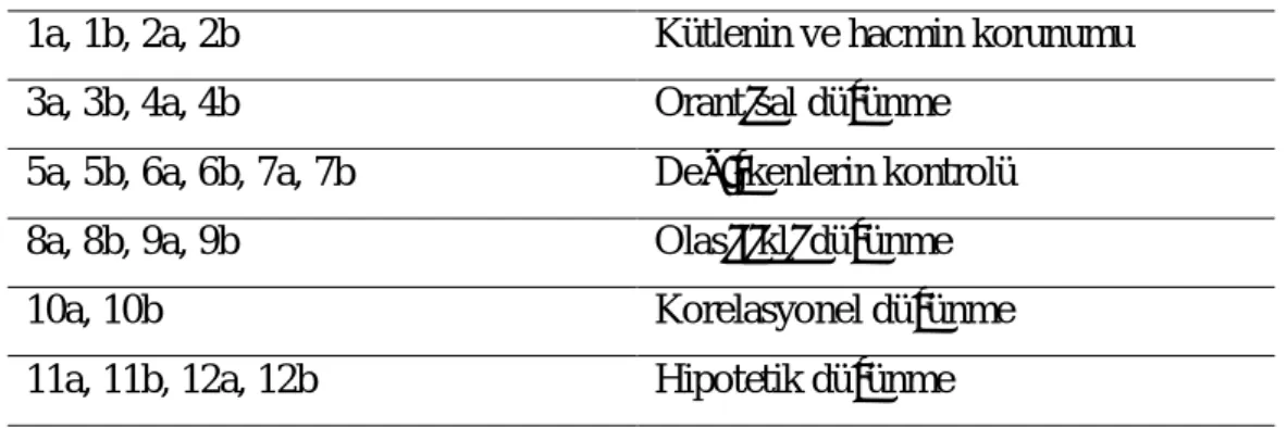 Tablo 4: Testin Soru Da  ve  li kili Mant ksal Dü ünme Becerileri 