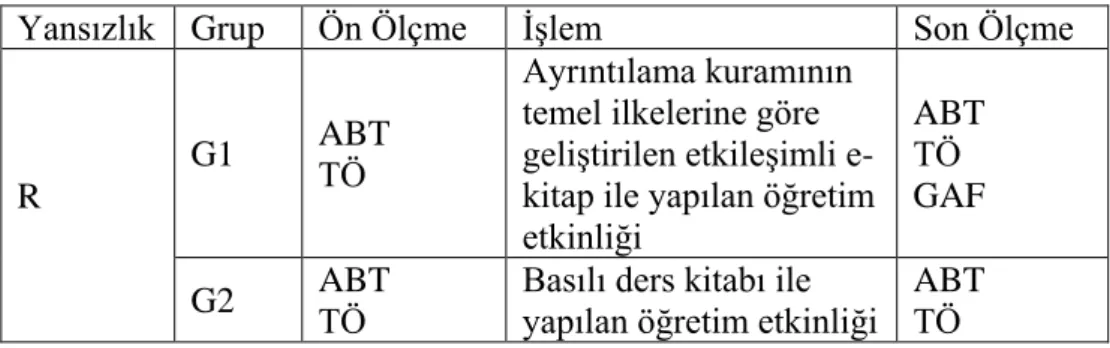 Çizelge 2.  Çalışmada kullanılan araştırma modelinin şematik gösterimi 