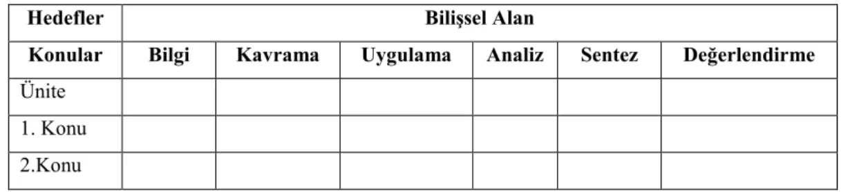 Tablo 5:Belirtke Tablosu Örneği