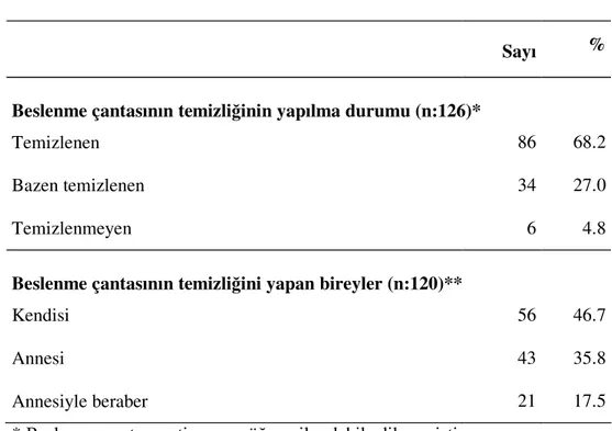 Tablo 15. Öğrencilerin Beslenme Çantalarını Temizlenme Durumu ve Beslenme  