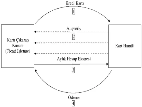 Şekil 5: Đki Taraflı Sistemin Đşleyişi 