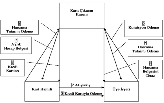 Şekil 6: Üç Taraflı Sistemin Đşleyişi 