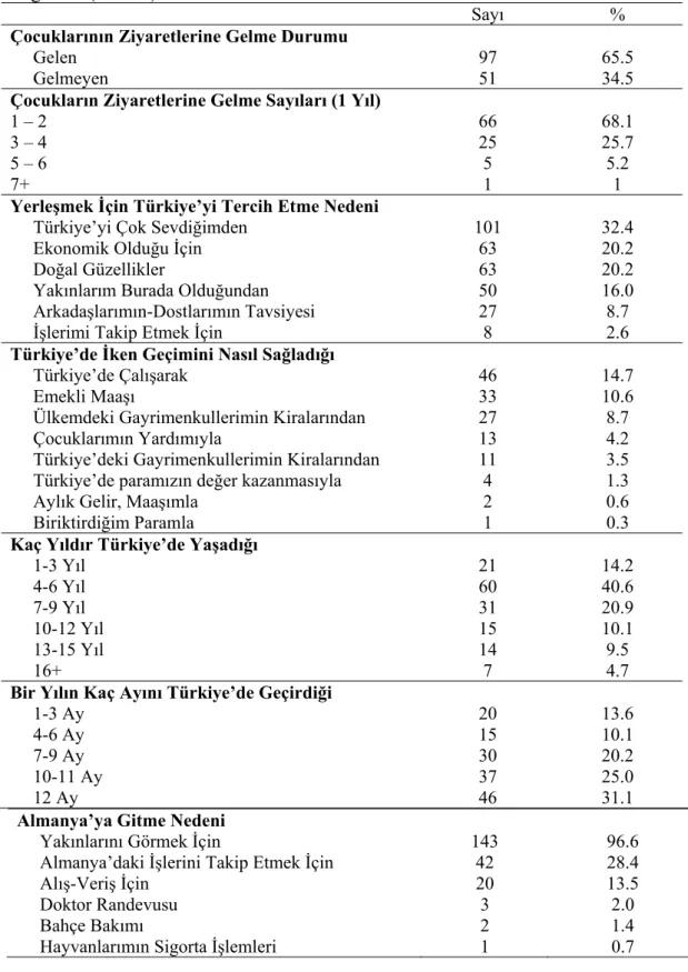 Tablo 2: Alman Bireylerin Türkiye’deki Yaşantılarına  İlişkin Durumlarının  Dağılımı  (N: 148) 