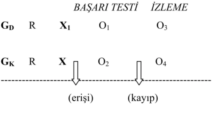 Şekil 2.2.1.  Araştırma Modelinin Simgesel Görünümü 