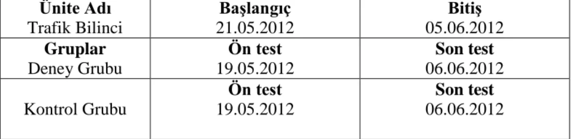 Tablo  9‟  da    yer  alan  4  /  A  sınıfına  çalıĢma  süresince  Ön  test  +  Çocuk  Trafik  Eğitim Parkı Destekli + Son test ve 4 / B sınıfına ise Ön test +Geleneksel Yöntem + Son  test uygulanmıĢtır