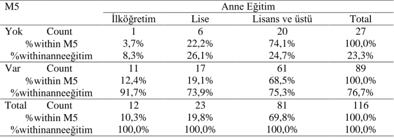 Tablo 26 Oyun Oynama Hakkına İlişkin Anne Eğitim Düzeyi Değişkeni İçin Ki-Kare Test  Sonuçları 