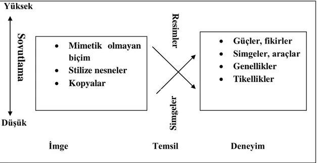 Şekil 3: İki Soyutlama Skalası 